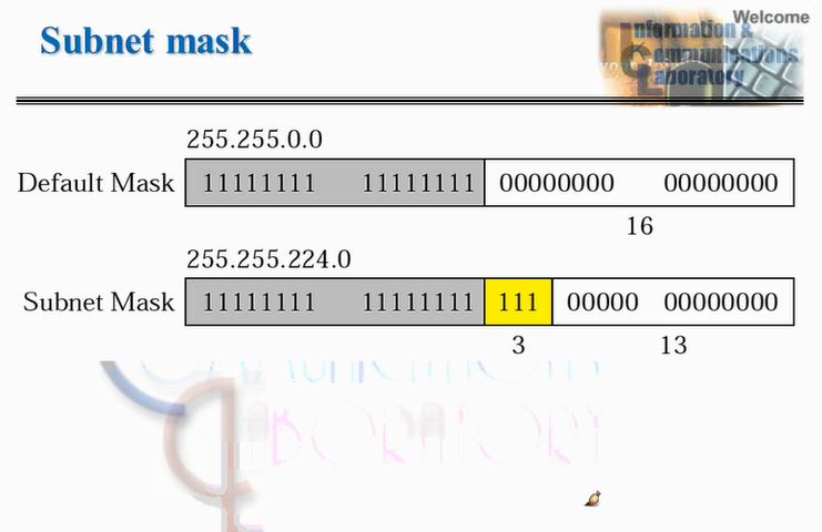  Subnet mask (서브넷 마스크), Subnetting (서브넷팅), CIDR, Suppernetting (슈퍼네팅)