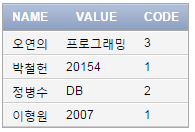 java - oracle 연동하기 기본예제 (table : student)