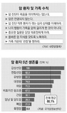 고기 먹어도 되나요?..암에 대한 잘못된 인식들 - '인터넷' 맹신·입소문의 힘은 상상초월