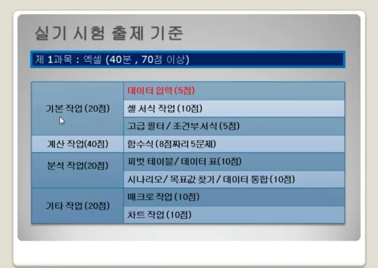  회사생활에 필요한 엑셀, 컴띵에서 답을 찾다