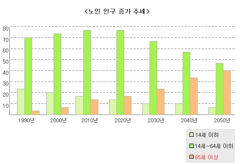 안정된 노후위해 월 250만? 연금보험과 연금저축보험 차이점 3가지는? 