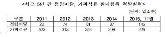 "석유제품 불법판매 근절"...석유관리원, 주유기 정량판매 관리감독 강화 