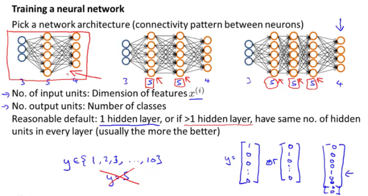 Lec37. Machine Learning(머신러닝) ? Neural Network Backpropagation Implement Sequence