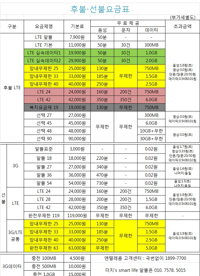  무제한요금제 정말 무제한일까? 여긴 정말이야!!