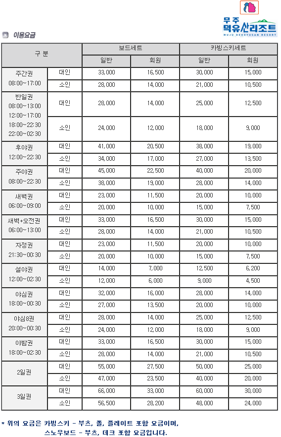 스키장 정설시간 수안보이글밸리리조트(구사조리조트), 무주덕유산리조트, 에덴밸리리조트 정설시간 안내 - 기타지역 스키장
