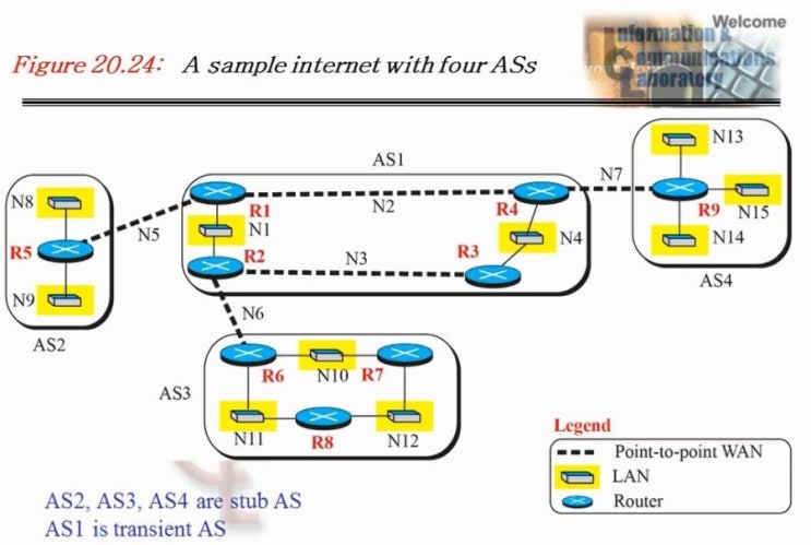 IGRP, EBGP, IBGP, Multicast routing, IGMP, PIM-SM