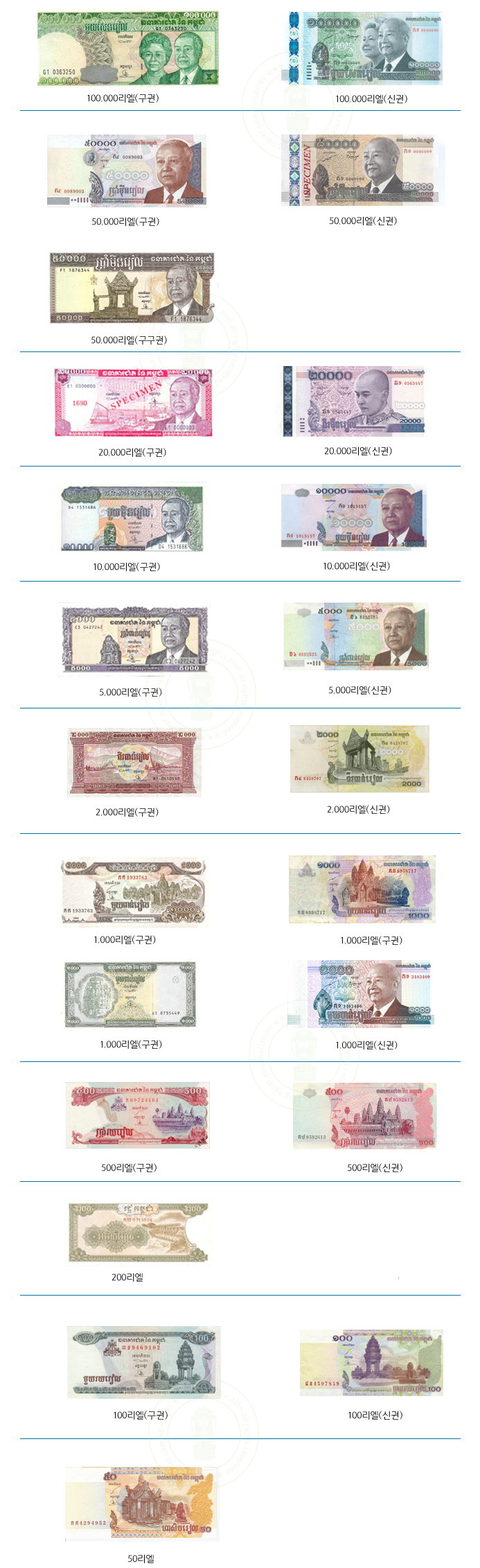 캄보디아 화폐 리엘(Riel) 환율 및 종류, 단위 : 네이버 블로그
