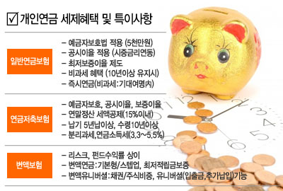 세테크 포트폴리오, 100세 연금보험과 연말정산 연금저축보험 - 100세 포트폴리오, 연금보험 연금저축보험 특징 비교 필요해 세테크 포트폴리오, 100세 연금보험과 연말정산 연금저축보험 - 100세 포트폴리오, 연금보험 연금저축보험 특징 비교 필요해
