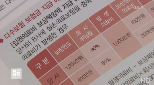 보험설계사 믿었다, 보험약관 데면했다 "어이쿠" 보험설계사 믿었다, 보험약관 데면했다 "어이쿠"