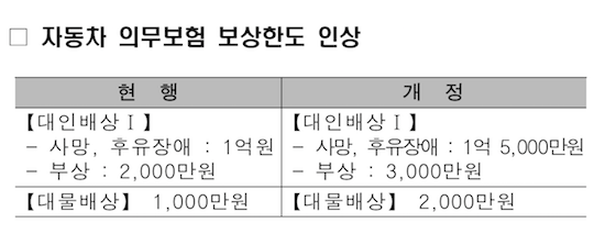 보험사 보험료 '자율' 산정...올해 보험제도 어떻게 바뀌나 - 보험료 표준이율 폐지...보험료 인상에 소비자 부담 늘 듯, 하반기 환경오염·외국인 의료사고 배상책임보험 의무화 제도 도입 보험사 보험료 '자율' 산정...올해 보험제도 어떻게 바뀌나 - 보험료 표준이율 폐지...보험료 인상에 소비자 부담 늘 듯, 하반기 환경오염·외국인 의료사고 배상책임보험 의무화 제도 도입