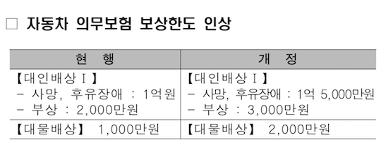 보험사 보험료 '자율' 산정...올해 보험제도 어떻게 바뀌나 - 보험료 표준이율 폐지...보험료 인상에 소비자 부담 늘 듯, 하반기 환경오염·외국인 의료사고 배상책임보험 의무화 제도 도입