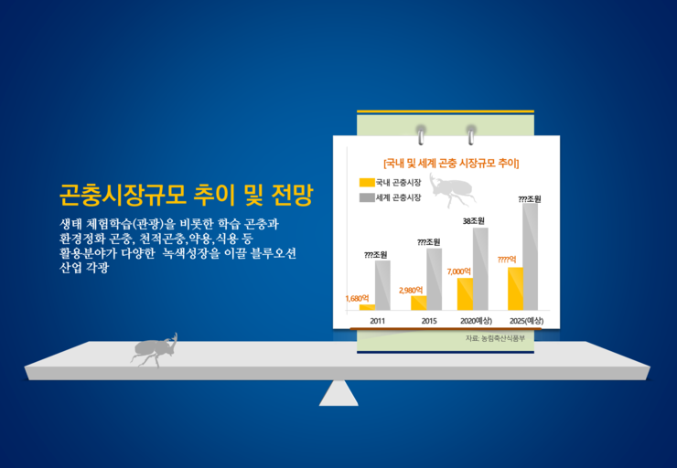  [제안서 ppt 제작, 발표용 ppt 디자인 알바, 상품소개서 ppt 제작, 회사소개서, 보고서파워포인트 제작]루어투어파워포인트