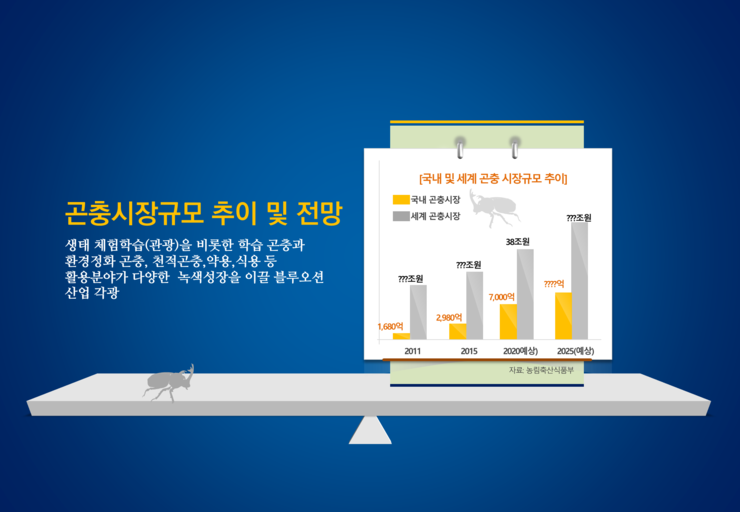 [제안서 ppt 제작, 발표용 ppt 디자인 알바, 상품소개서 ppt 제작, 회사소개서, 보고서파워포인트 제작]루어투어파워포인트