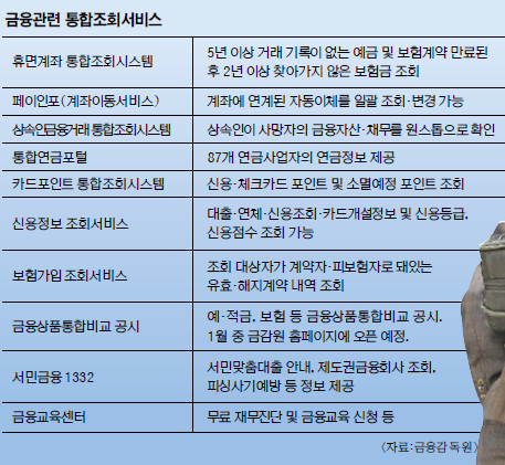 클릭 한번으로 잠자는 예금·보험 계좌 찾는다… 알아두면 유용한 금융조회시스템 10가지 클릭 한번으로 잠자는 예금·보험 계좌 찾는다… 알아두면 유용한 금융조회시스템 10가지