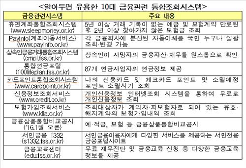  [스크랩] 금감원, 핵심 통합정보시스템 이용법 안내