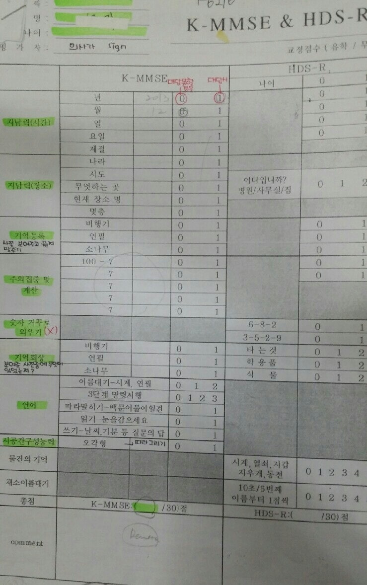 GDS 전반적인 악화 척도, CDR 임상 치매 척도, K-MMSE 한국어판 단순 정신건강 조사 5