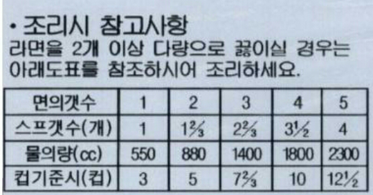 라면 2개 끓일 때 물은 얼마나 넣을까 : 네이버 블로그