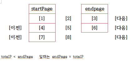  jsp - 게시판 paging 처리(페이지)