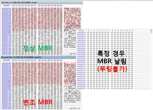  감염시 PC 부팅 불가능한 MBR 악성코드 국내 유포! 