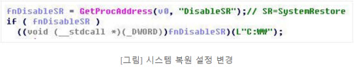  네이트 피싱 사이트, 게임 이용자 타깃 악성코드 유포