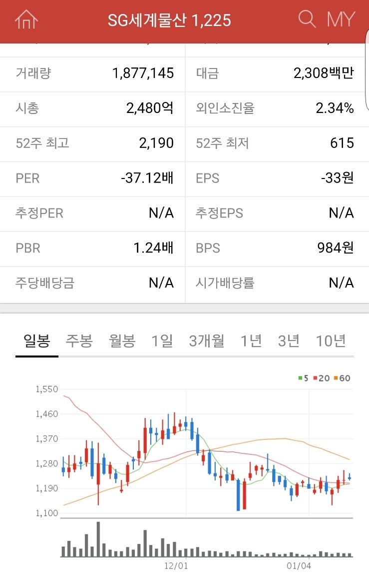 sg세계물산 : 네이버 블로그