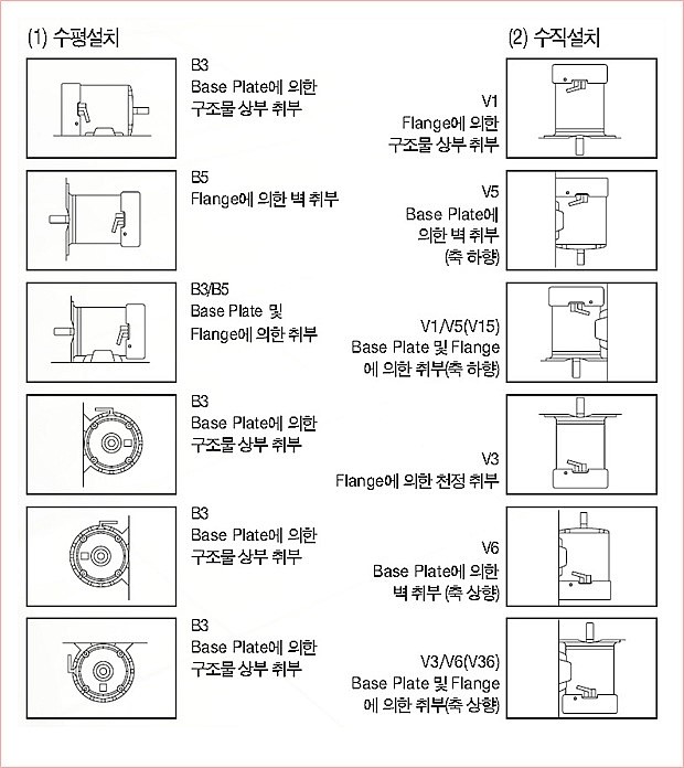  삼상모터 취부방식종류
