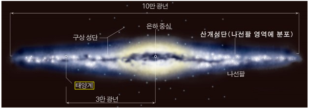  말린 하늘을 휘장처럼 펼치시고, 이동식 천막 같은 지구를 창조하시다