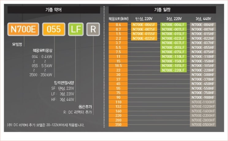  현대인버터 N700E