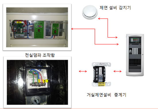 #03 SIMPLEX 관련 중계기 RIAM TRIAM MBZAM MLPTIO 및 현장시공 유지관리 관련 : 네이버 블로그