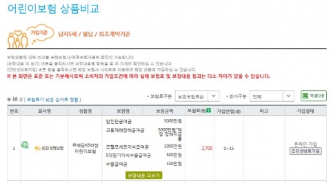'못 믿을 보험다모아'…보험사간 가격 비교 오히려 혼란 '못 믿을 보험다모아'…보험사간 가격 비교 오히려 혼란