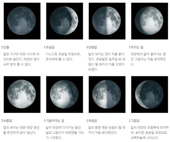 달의 변화 - 월상(月相) : 네이버 블로그 달의 변화 - 월상(月相) : 네이버 블로그