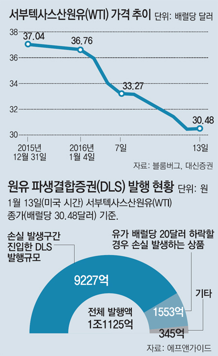 국제 유가 ‘팍팍’ 내리는데…주유소 기름값은 왜?