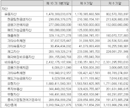 자산현황 통합자산관리 - '나무'로 조회(내 재무상태표/대차대조표) 10