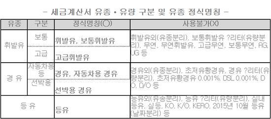  세금계산서 유종, 유량 구분 및 유종 정식명칭 사용 안내