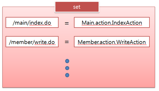  mvc - controlServlet.java