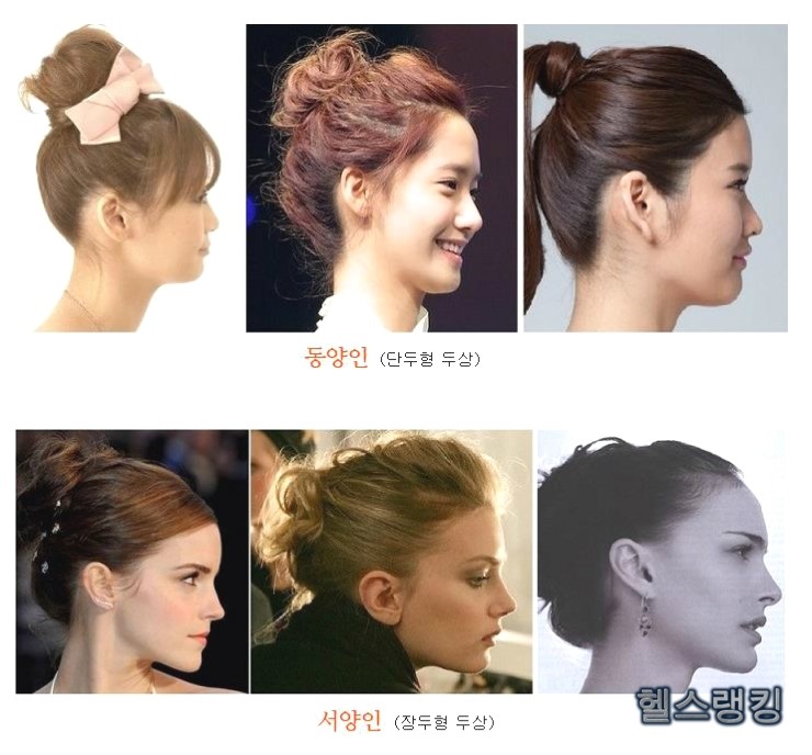 동양인과 서양인의 차이 ① 문화편 : 네이버 블로그