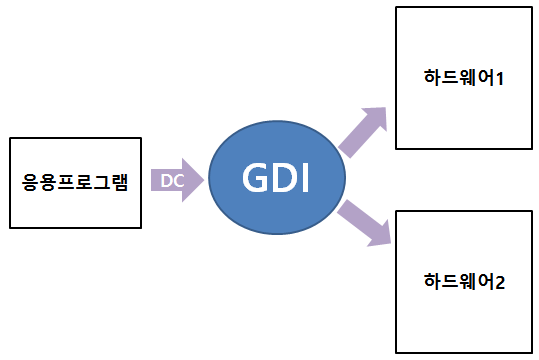 14th TIPS Programming 11일차 -MFC(1), GDI : 네이버 블로그