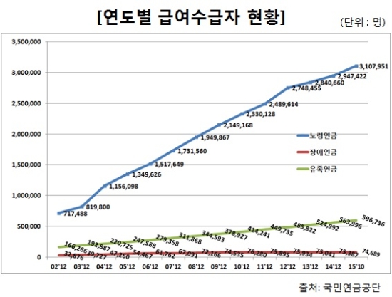 연금보험 A to Z 제대로 알고 가입하기 연금보험 A to Z 제대로 알고 가입하기