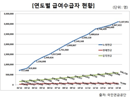 연금보험 A to Z 제대로 알고 가입하기