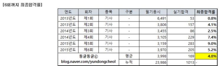  정보보안기사·인증심사원 등 보안자격증, 올해 무한도전!