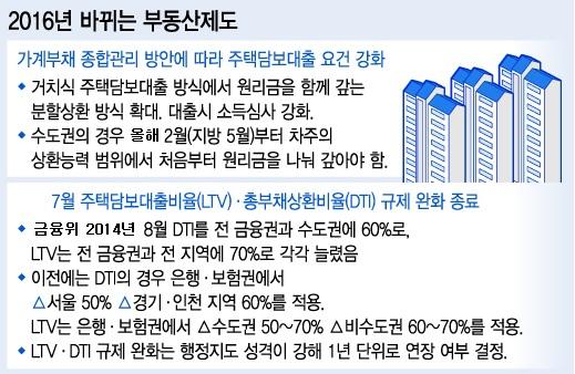  전세는 없고 월세 빈방은 많고