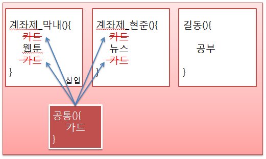  spring - AOP (Aspect Oriented Programming) : 관점지향프로그램