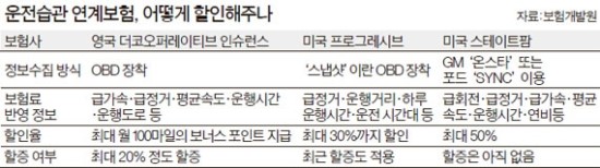 착한 운전하시는 분 보험료도 착해진다 착한 운전하시는 분 보험료도 착해진다
