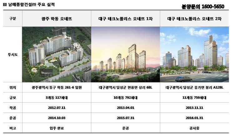  전주 반월동 오네뜨 하이뷰 모델하우스 오픈예정인 남해종합건설
