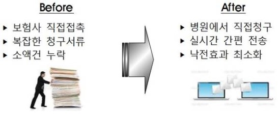 실손보험금, 온라인으로 청구 가능해진다 - 금융위, 20대 중점 추진과제 발표…실손보험금 청구절차 간소화 지원