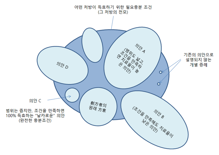 개별 증례와 의론, 구결의 의미