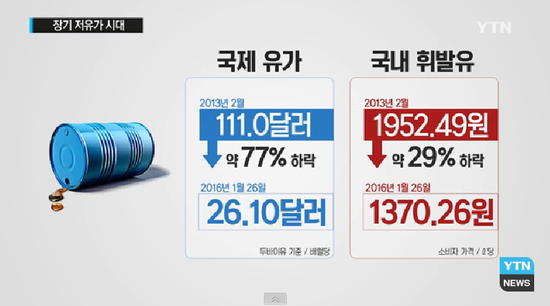 국제 유가 0원이어도 L당 830원 내야한다?/YTN영상소식 국제 유가 0원이어도 L당 830원 내야한다?/YTN영상소식