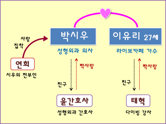 조진명 - 웨딩나이트