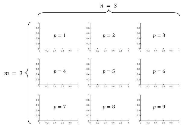 [7] MATLAB subplot : 네이버 블로그