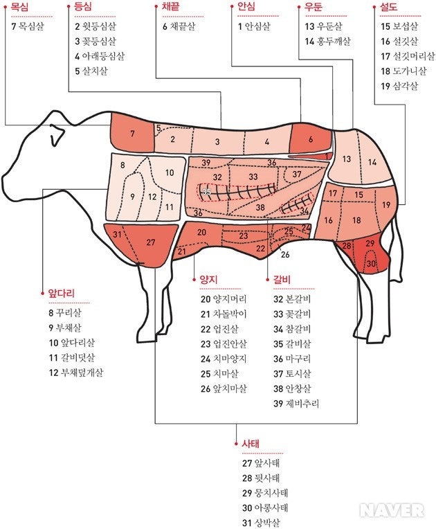 앵매도리한우 이미지